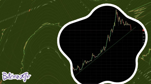 Bitcoin chart log