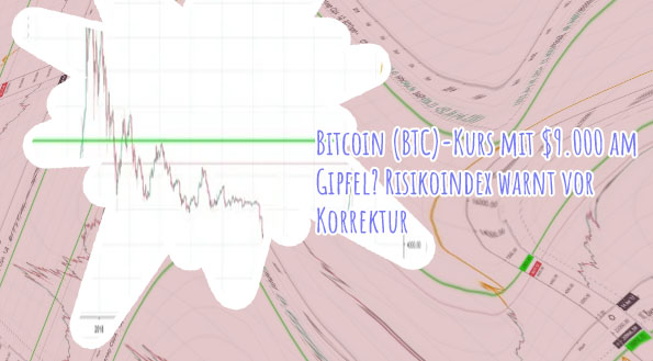 Bitcoin fomo index