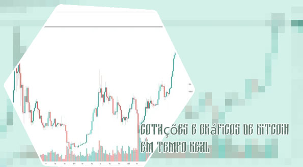 Bitcoin grafico usd