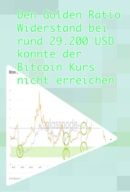 Bitcoin ratio