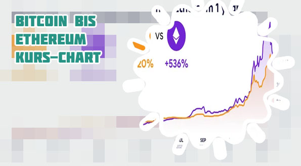Bitcoin und ethereum kurs