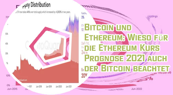 Ethereum prognose heute