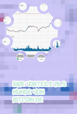 Prix du bitcoin cash
